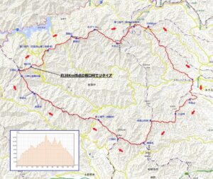 第32回日本山岳耐久レースコースマップ